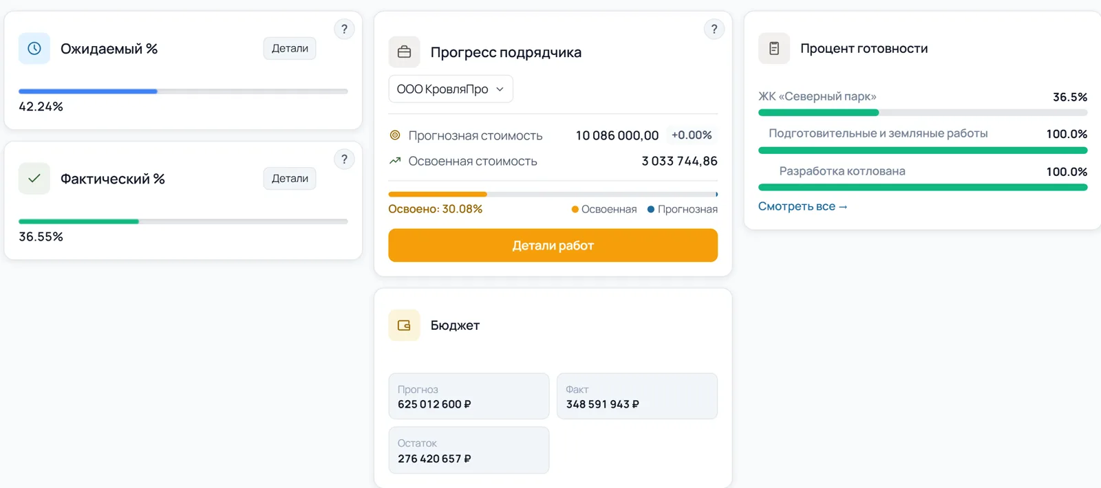 ProgressPlan: ожидаемый и фактический процент, освоение подрядчика, бюджет и готовность по разделам